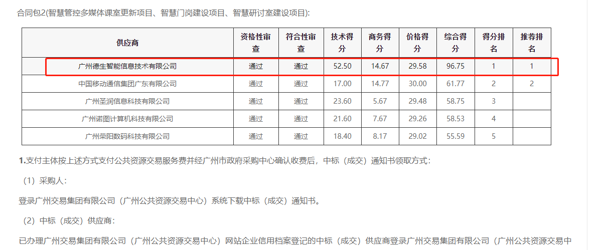 M币钱包官网喜提大标！ 智慧校园一卡通，助力广州市技师学院校园信息化建设